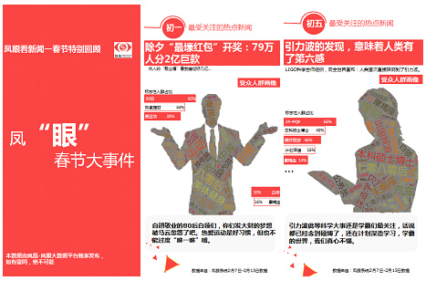 �P��ϵ�y(t��ng)�ܾ������L��ͬ������Ҫ�ܱ�Ⱥ�w